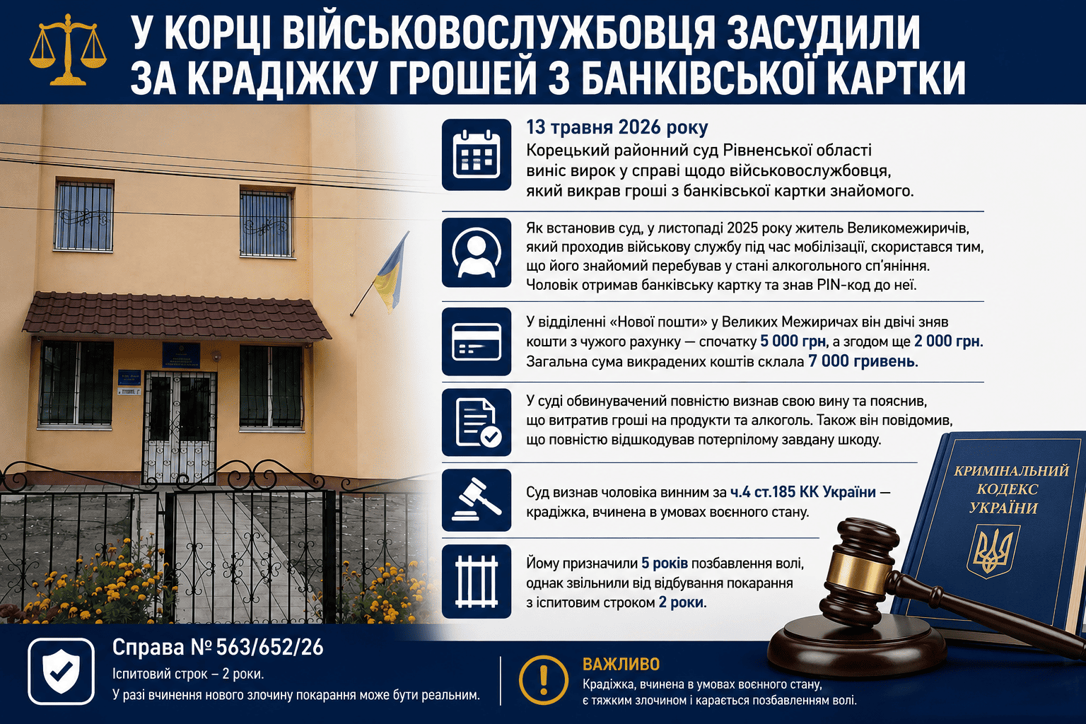 У Корці військовослужбовця засудили за крадіжку грошей з банківської картки